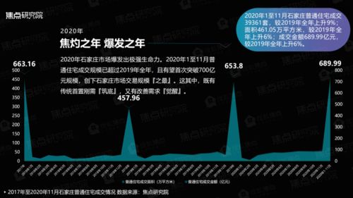 权威发布 2020年石家庄房地产市场产品力报告
