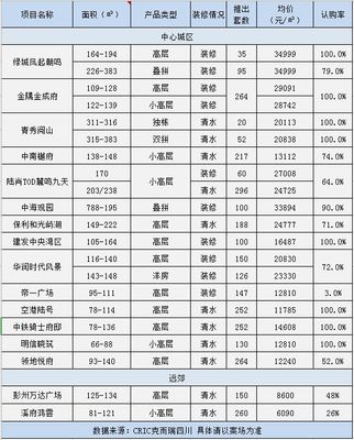 一周热点丨成都地铁继续“搞事情”