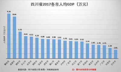 楼市,成都万人摇号!四川这些城市却要当心