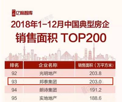 未来有光,闪耀新生 | 邦泰集团乐山公司2019新春年会盛大举行!