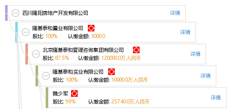 四川隆阳房地产开发