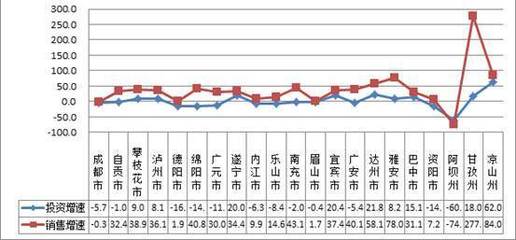 从官方数据看2017年四川房地产:怎一个“火”字了得?