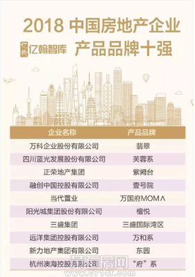 黄石当代满堂悦MOMA | 前方喜讯!当代置业再获8项行业大奖!