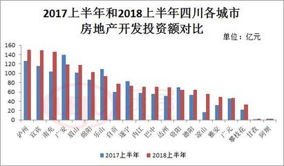 退烧吧!房价涨、地价涨,四川这6座城市面临最大调控压力!