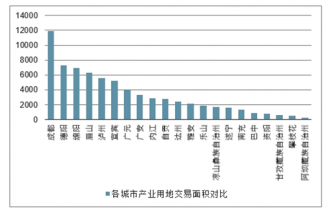 2021-2027年中国四川房地产行业发展趋势与未来发展趋势报告