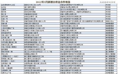 购房者置业调查_四川房地产_新浪网