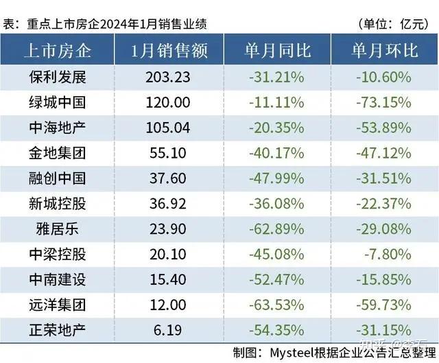「四川雅安房地产团购优惠不限跌幅」8月17日,记者从雅安市经开区获悉