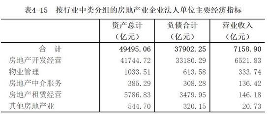四川省第四次全国经济普查公报(第四号)