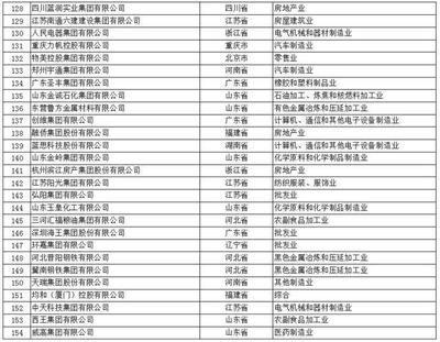 中国民营企业500强榜单发布,华为以5200亿营收登顶!